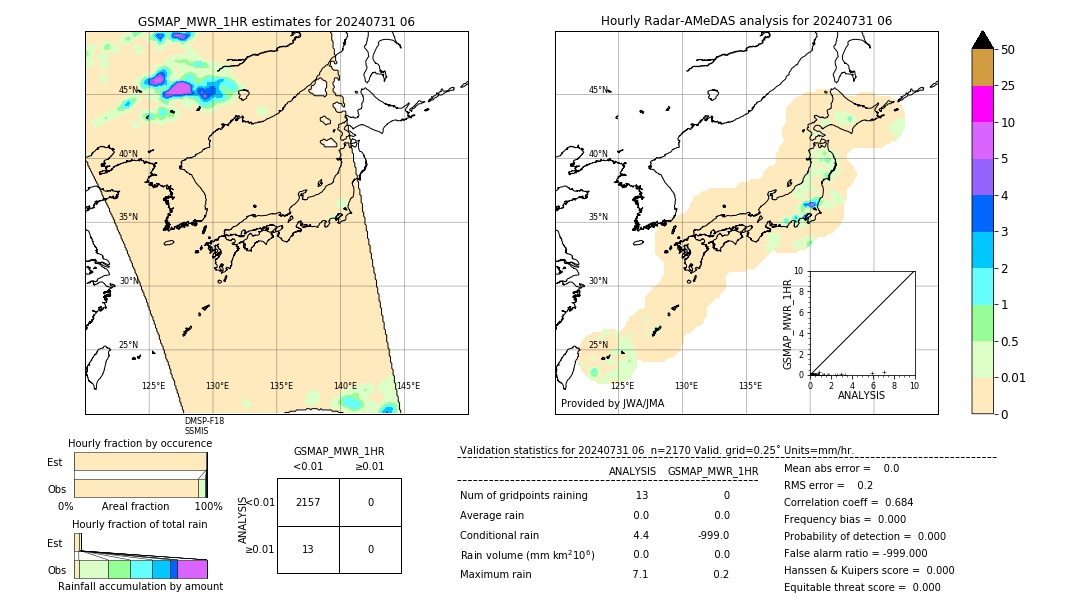 GSMaP MWR validation image. 2024/07/31 06