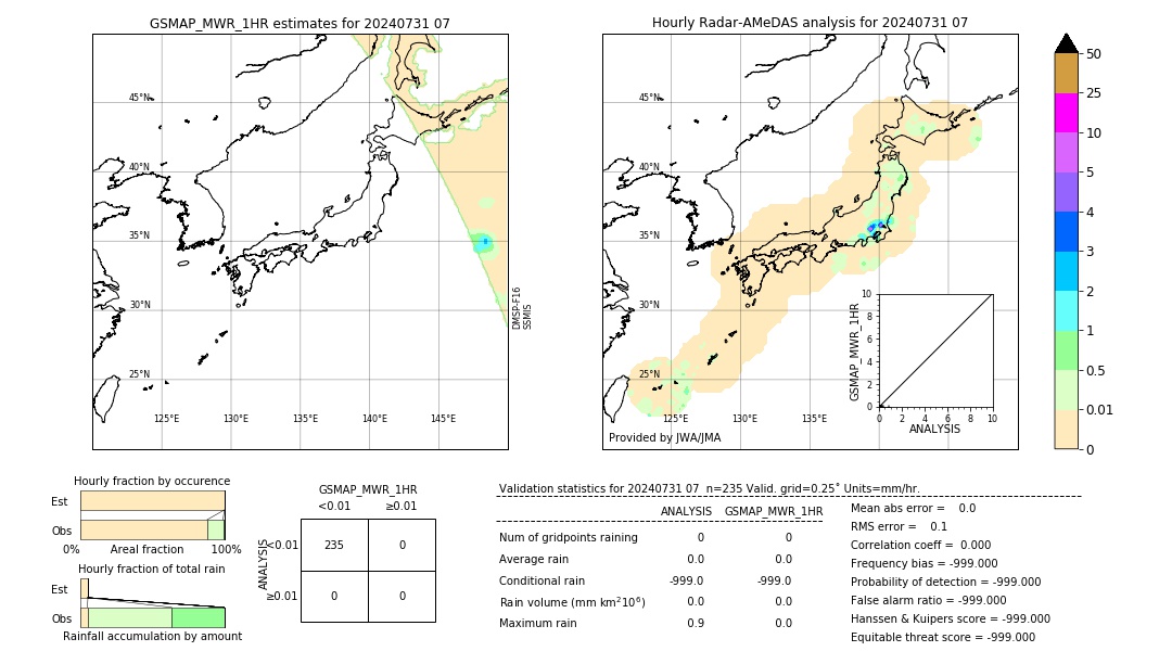 GSMaP MWR validation image. 2024/07/31 07