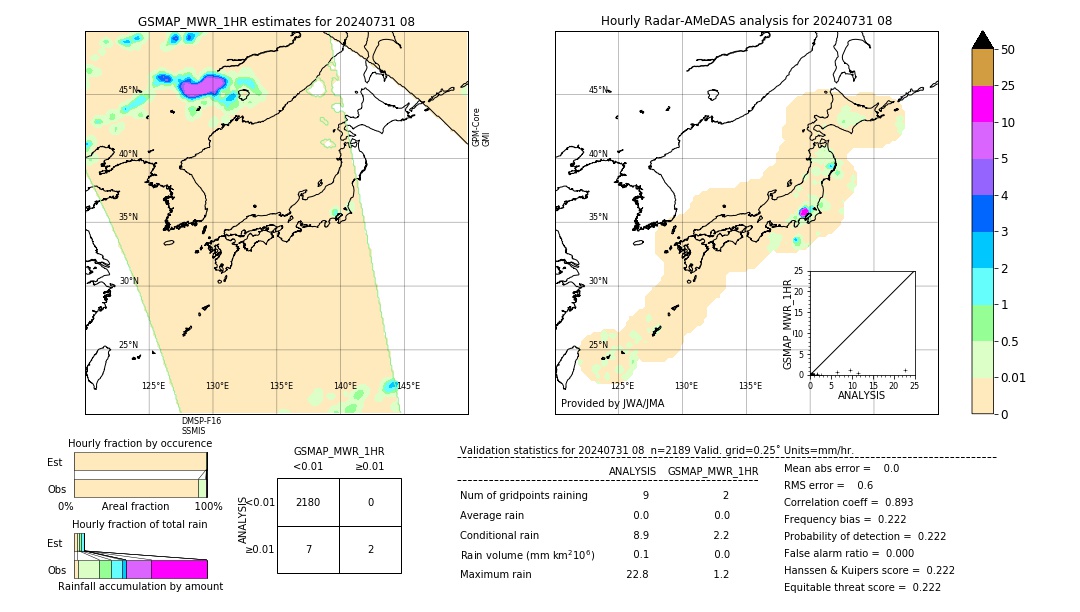 GSMaP MWR validation image. 2024/07/31 08