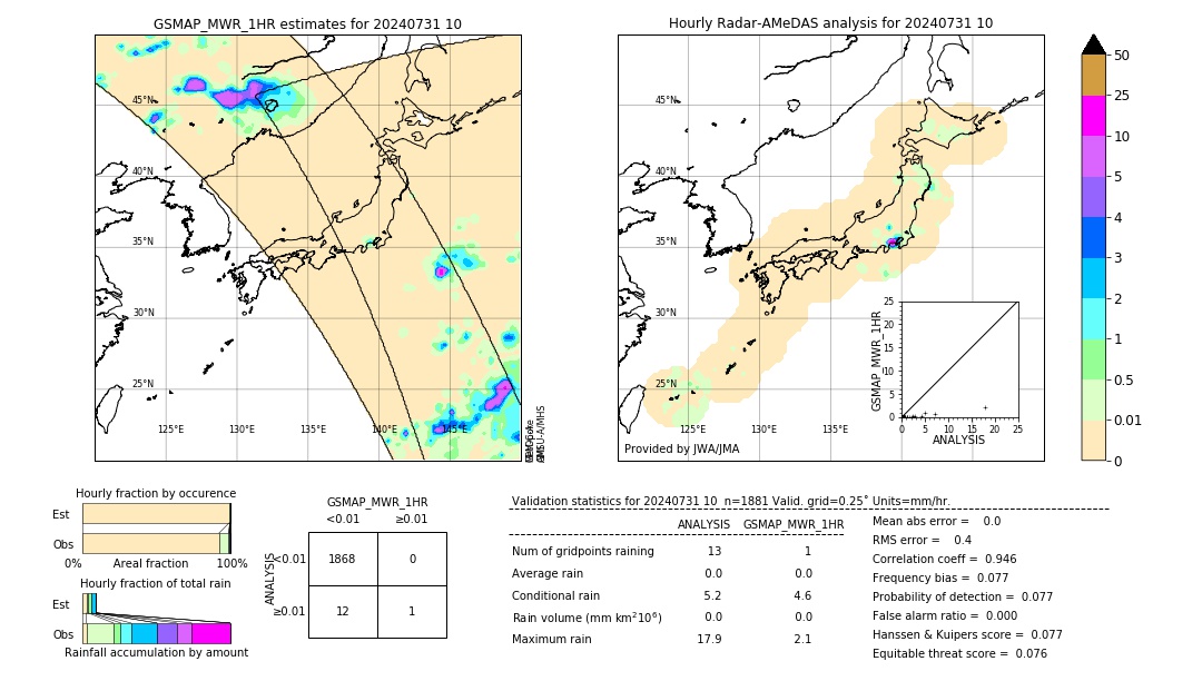 GSMaP MWR validation image. 2024/07/31 10