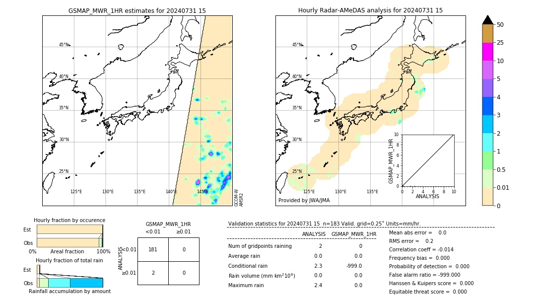 GSMaP MWR validation image. 2024/07/31 15