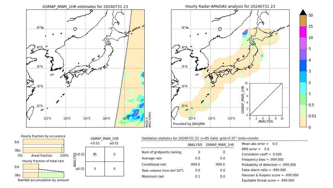 GSMaP MWR validation image. 2024/07/31 23