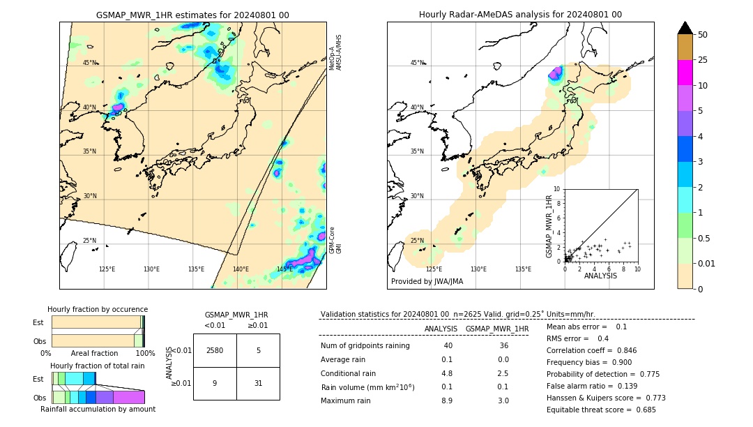 GSMaP MWR validation image. 2024/08/01 00