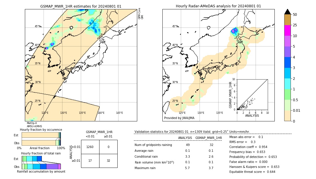 GSMaP MWR validation image. 2024/08/01 01