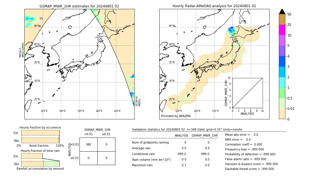 GSMaP MWR validation image. 2024/08/01 02