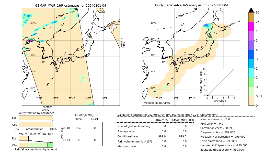 GSMaP MWR validation image. 2024/08/01 04