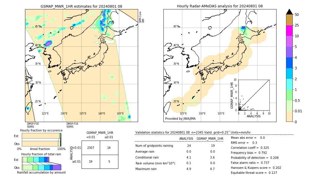 GSMaP MWR validation image. 2024/08/01 08