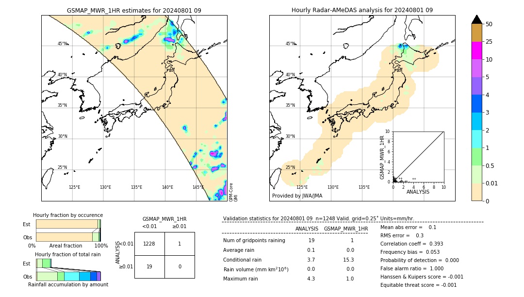 GSMaP MWR validation image. 2024/08/01 09