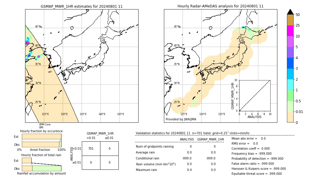 GSMaP MWR validation image. 2024/08/01 11