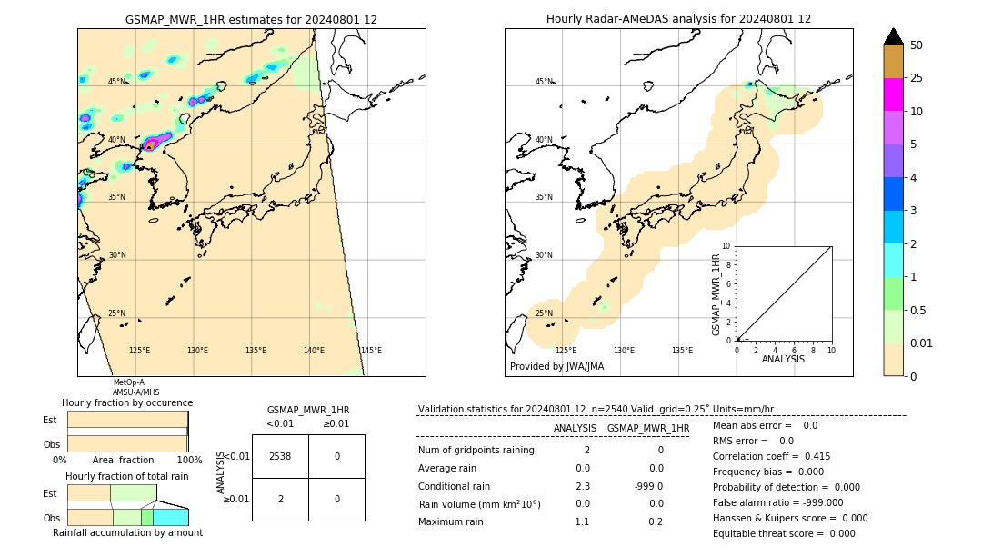 GSMaP MWR validation image. 2024/08/01 12