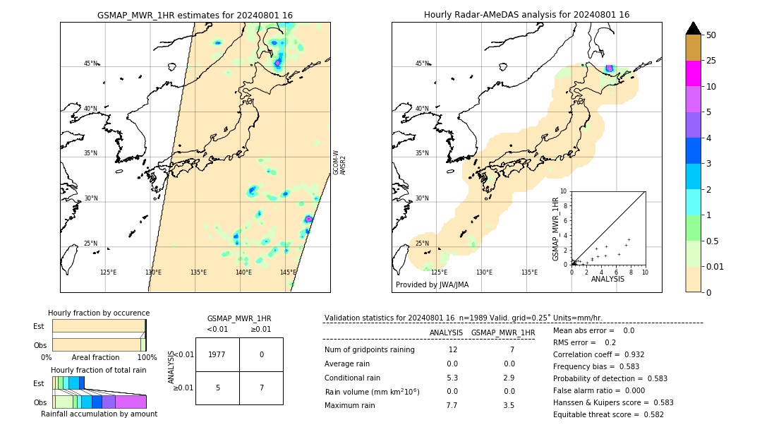 GSMaP MWR validation image. 2024/08/01 16