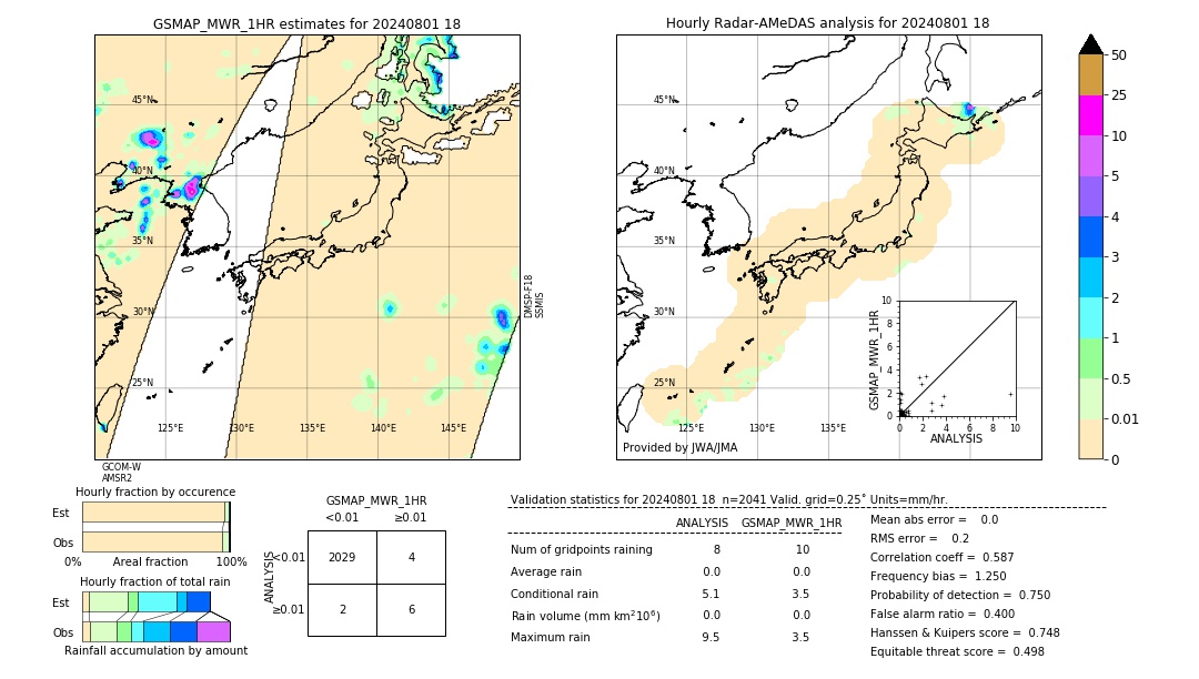 GSMaP MWR validation image. 2024/08/01 18