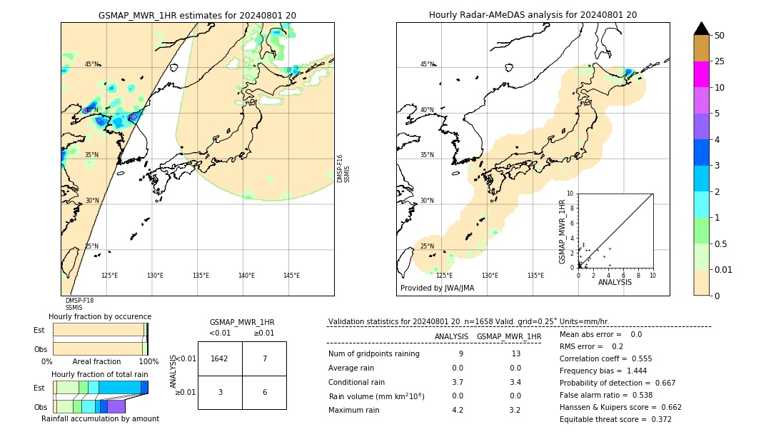 GSMaP MWR validation image. 2024/08/01 20