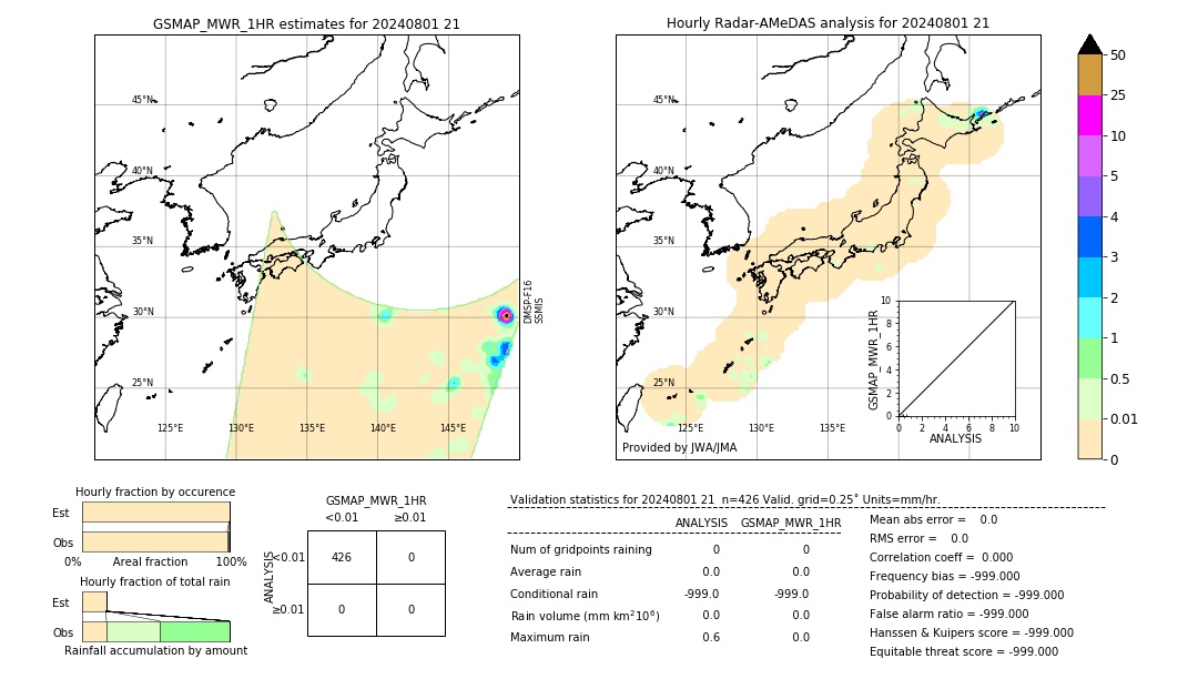 GSMaP MWR validation image. 2024/08/01 21