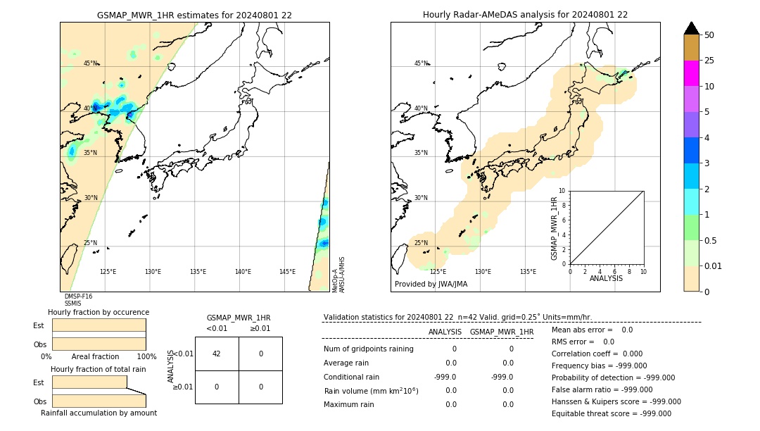 GSMaP MWR validation image. 2024/08/01 22