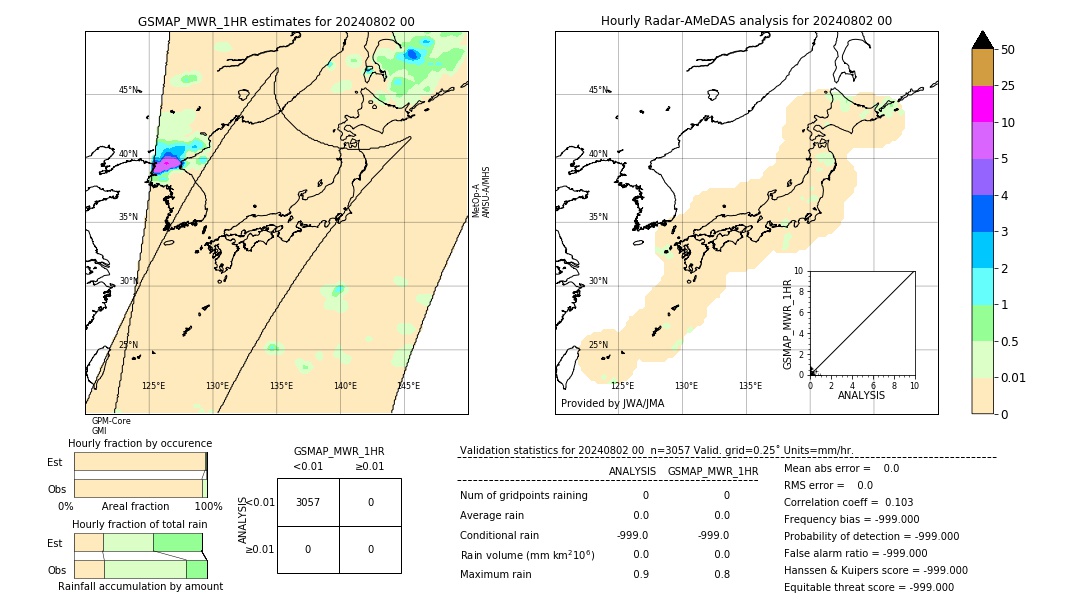 GSMaP MWR validation image. 2024/08/02 00