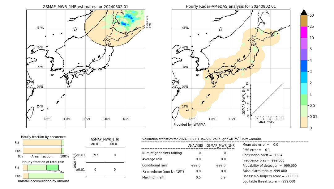 GSMaP MWR validation image. 2024/08/02 01