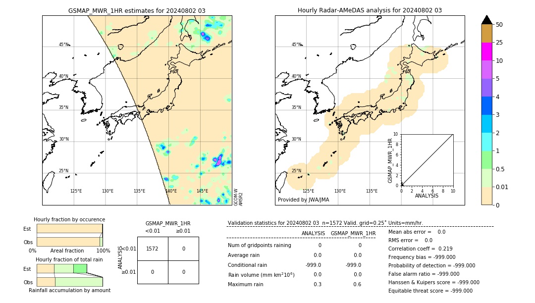 GSMaP MWR validation image. 2024/08/02 03