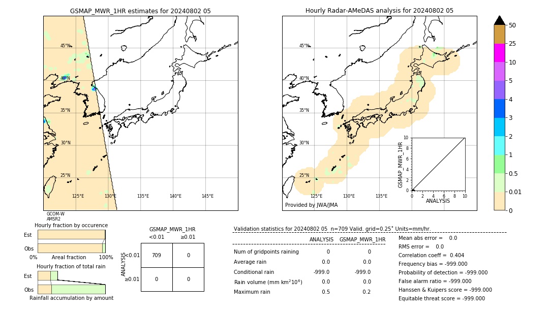 GSMaP MWR validation image. 2024/08/02 05