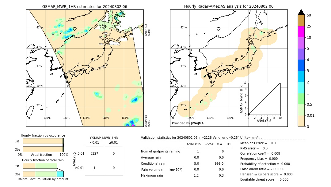 GSMaP MWR validation image. 2024/08/02 06