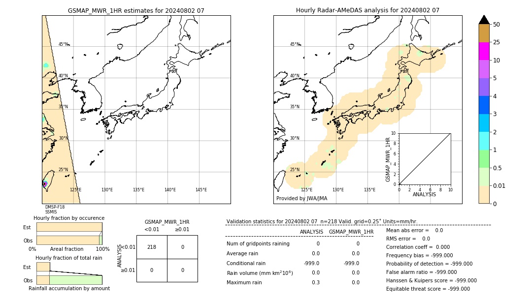 GSMaP MWR validation image. 2024/08/02 07