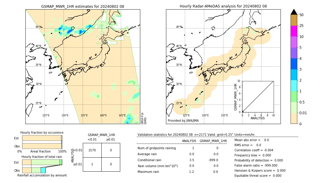 GSMaP MWR validation image. 2024/08/02 08