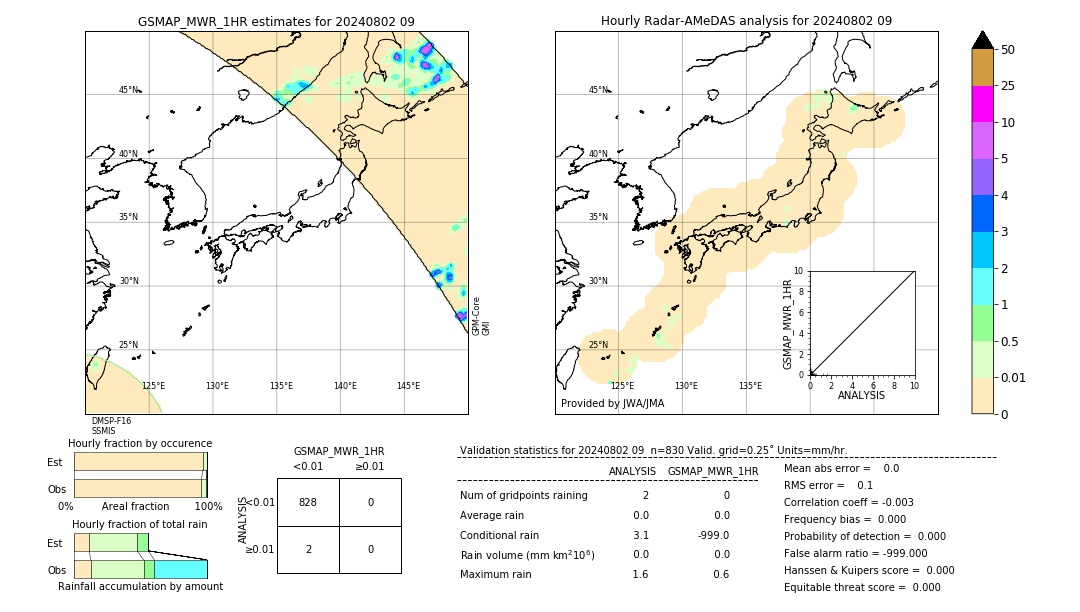 GSMaP MWR validation image. 2024/08/02 09