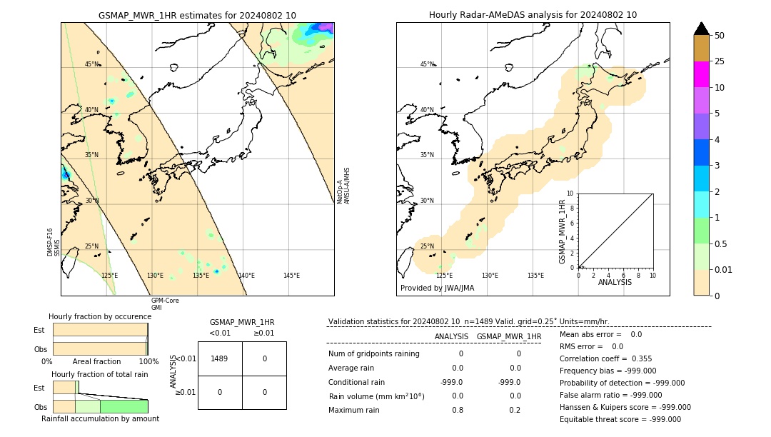 GSMaP MWR validation image. 2024/08/02 10