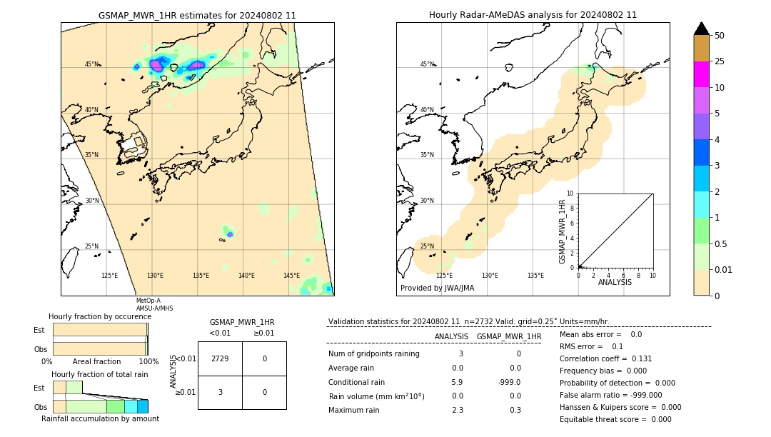 GSMaP MWR validation image. 2024/08/02 11