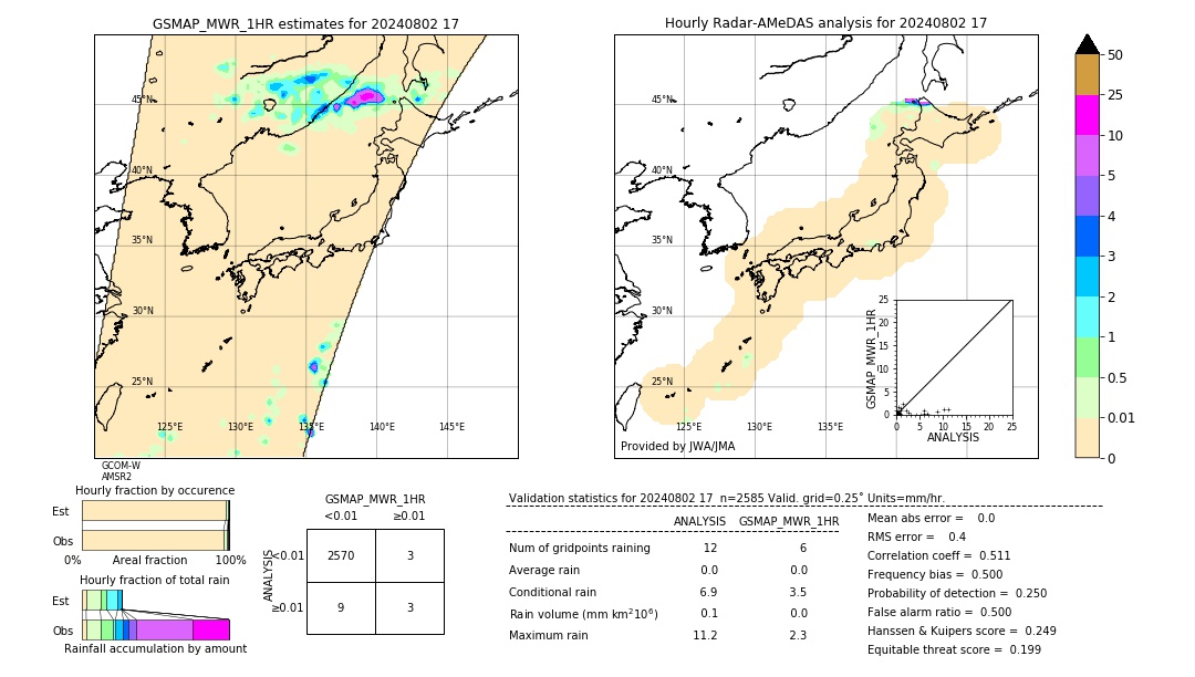 GSMaP MWR validation image. 2024/08/02 17