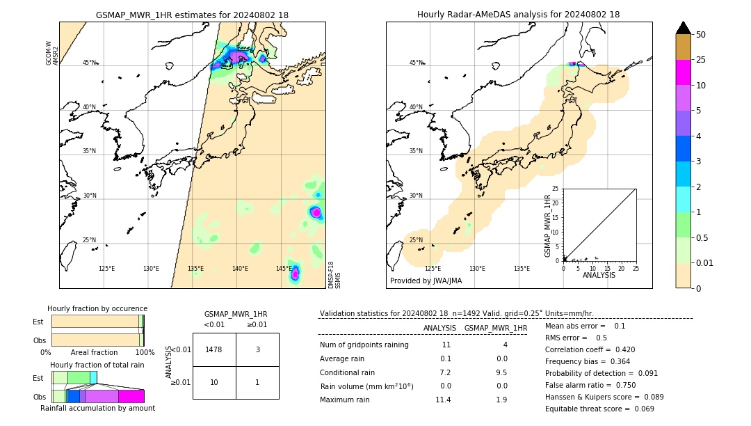 GSMaP MWR validation image. 2024/08/02 18