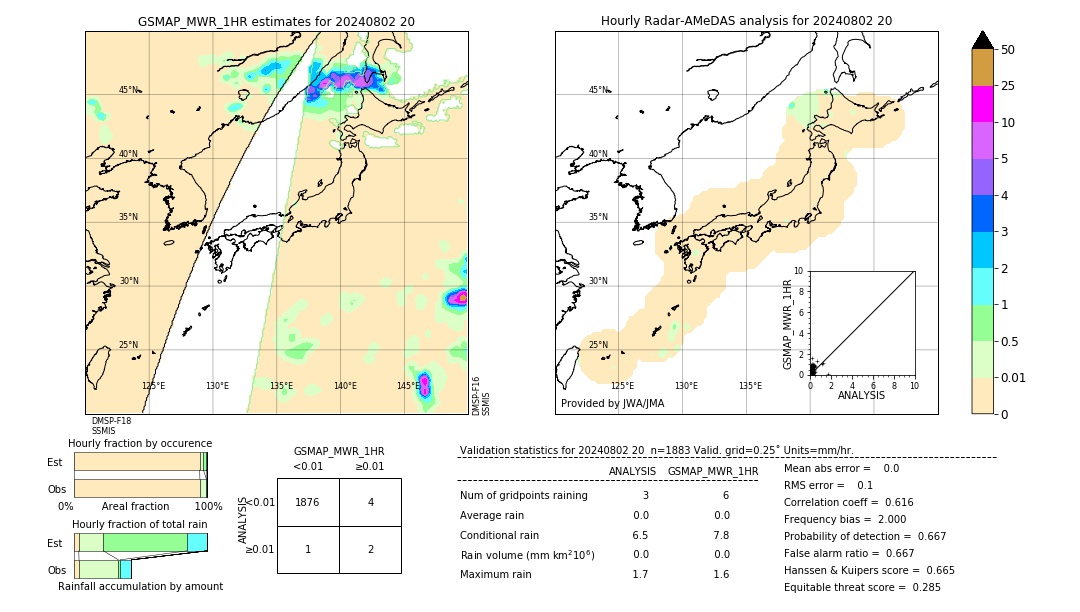 GSMaP MWR validation image. 2024/08/02 20