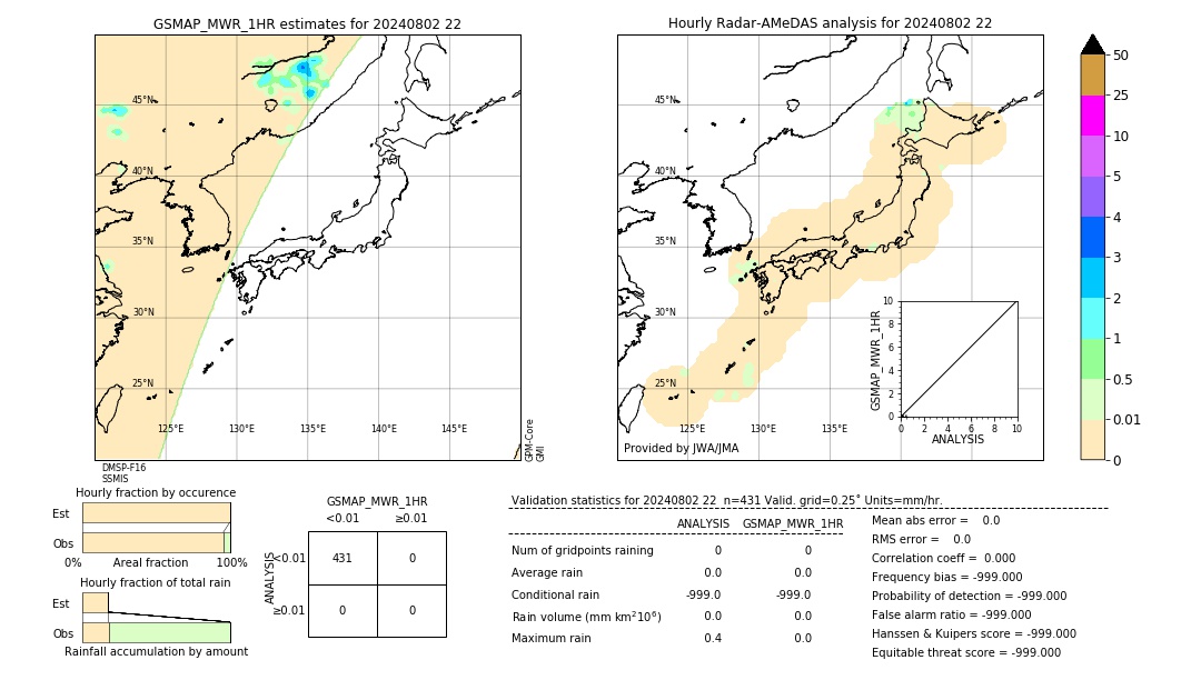 GSMaP MWR validation image. 2024/08/02 22