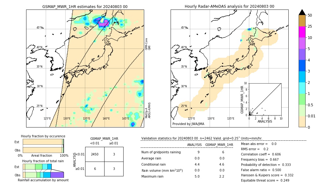 GSMaP MWR validation image. 2024/08/03 00