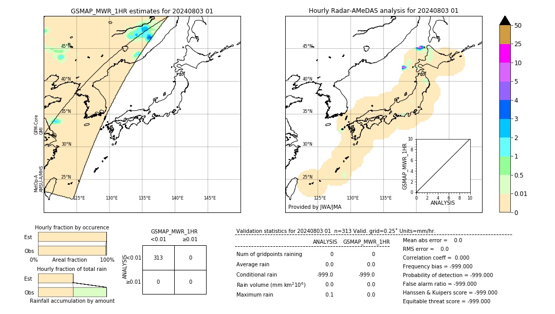 GSMaP MWR validation image. 2024/08/03 01