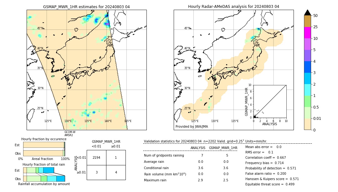 GSMaP MWR validation image. 2024/08/03 04