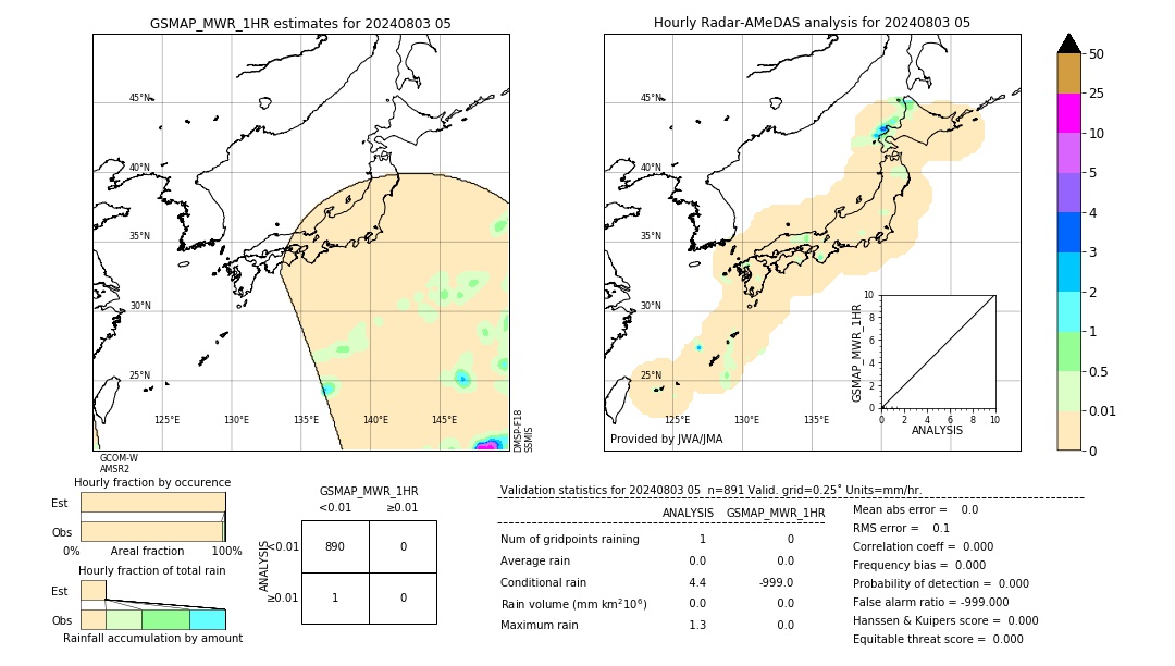 GSMaP MWR validation image. 2024/08/03 05