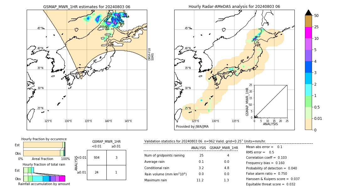 GSMaP MWR validation image. 2024/08/03 06