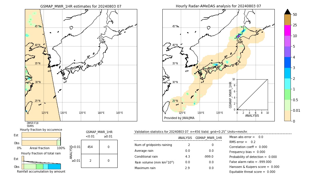 GSMaP MWR validation image. 2024/08/03 07