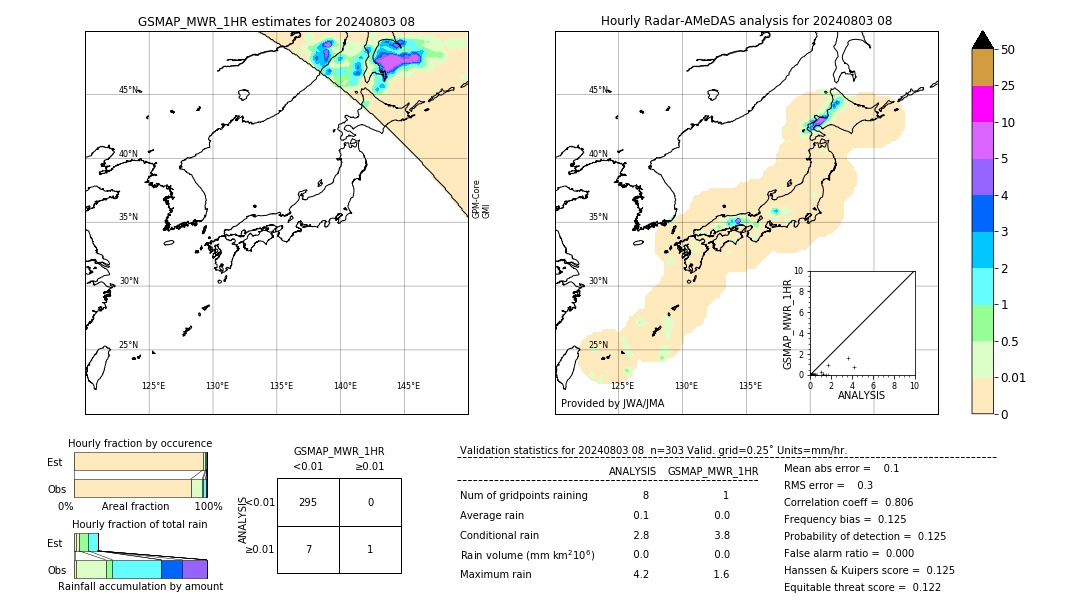 GSMaP MWR validation image. 2024/08/03 08