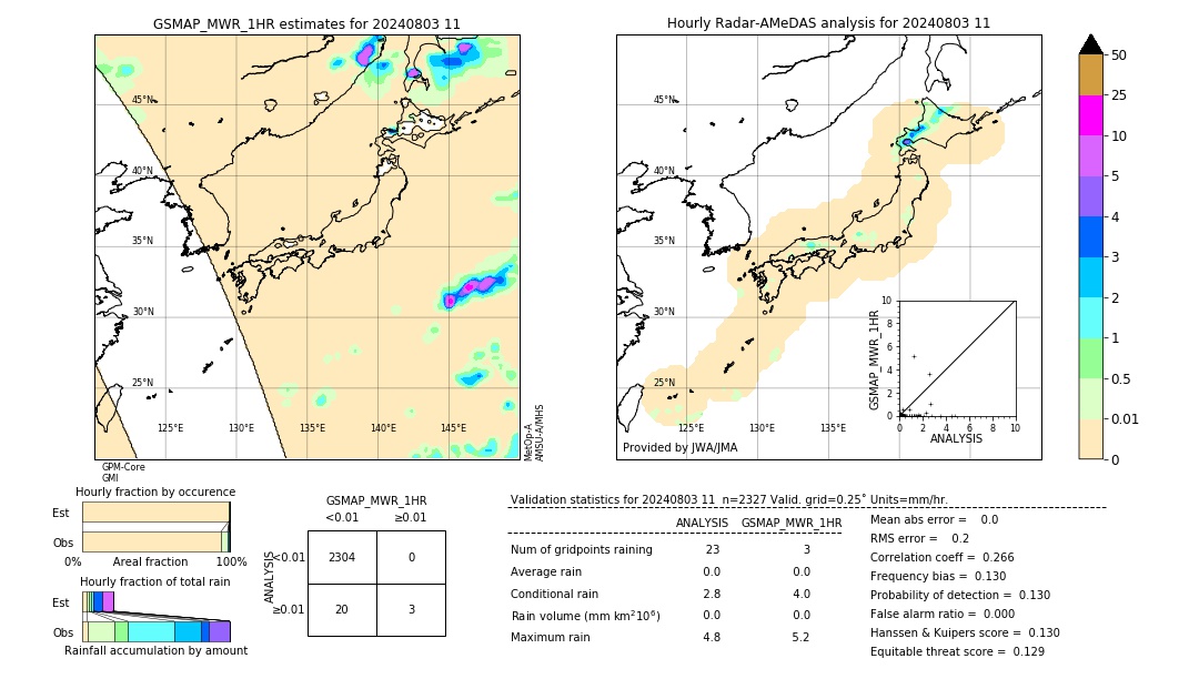 GSMaP MWR validation image. 2024/08/03 11