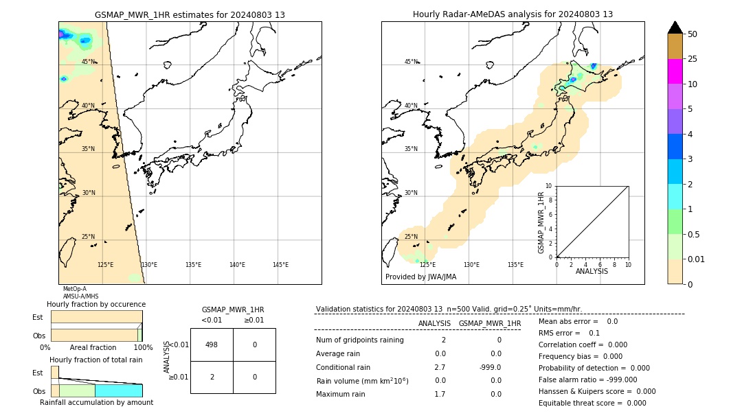 GSMaP MWR validation image. 2024/08/03 13