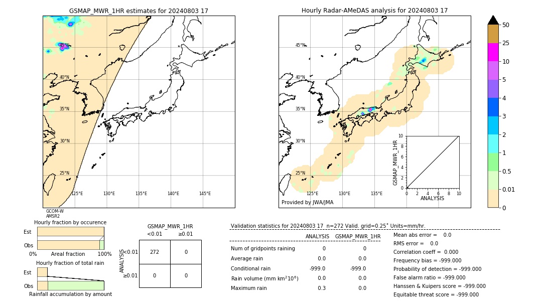 GSMaP MWR validation image. 2024/08/03 17