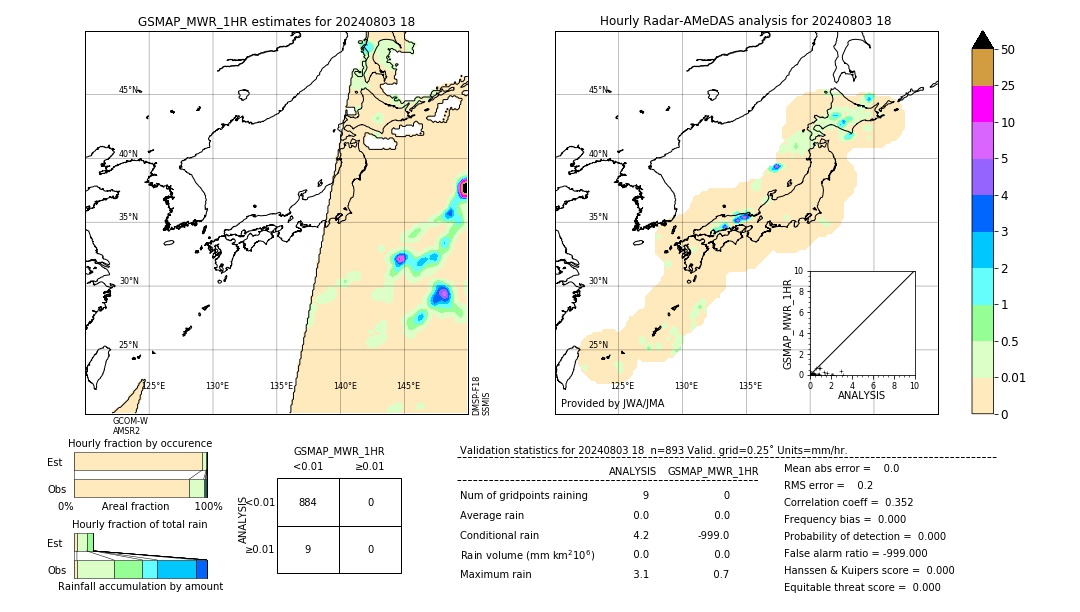 GSMaP MWR validation image. 2024/08/03 18