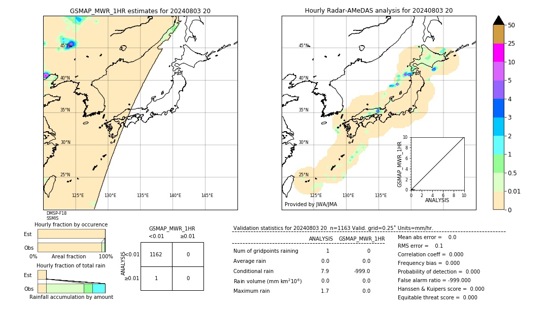 GSMaP MWR validation image. 2024/08/03 20