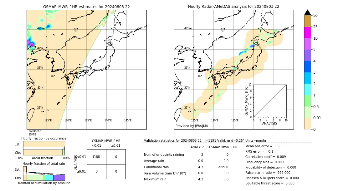 GSMaP MWR validation image. 2024/08/03 22