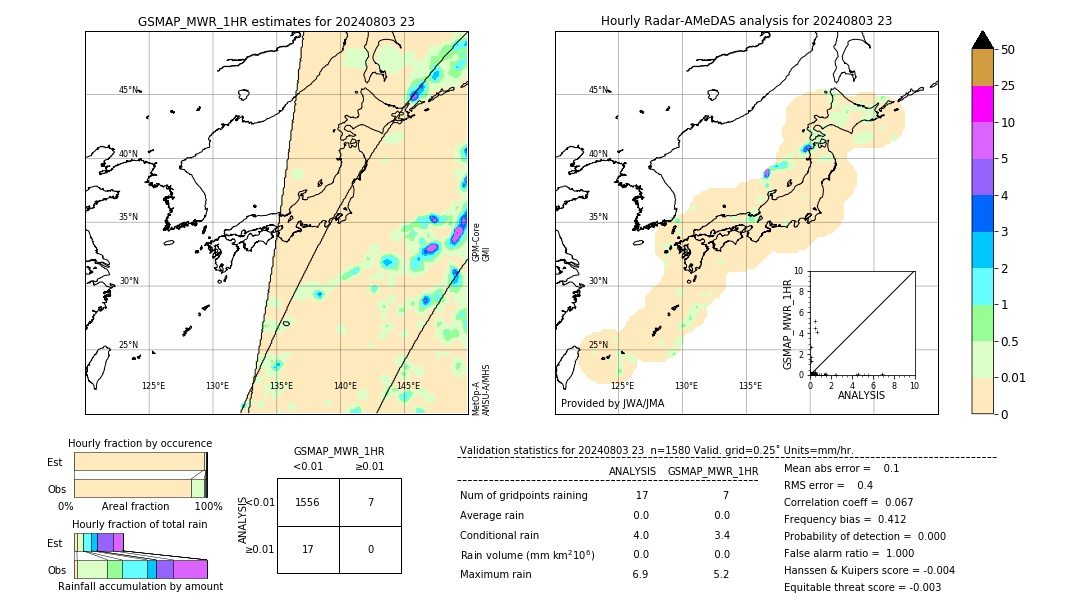 GSMaP MWR validation image. 2024/08/03 23