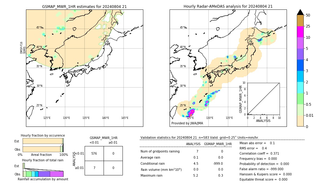 GSMaP MWR validation image. 2024/08/04 21