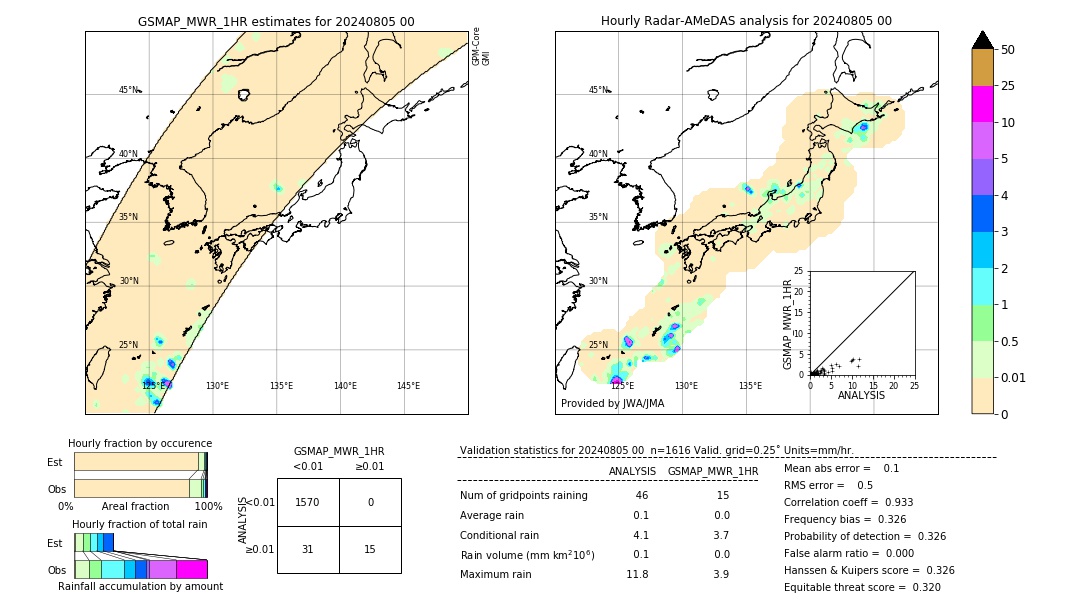 GSMaP MWR validation image. 2024/08/05 00