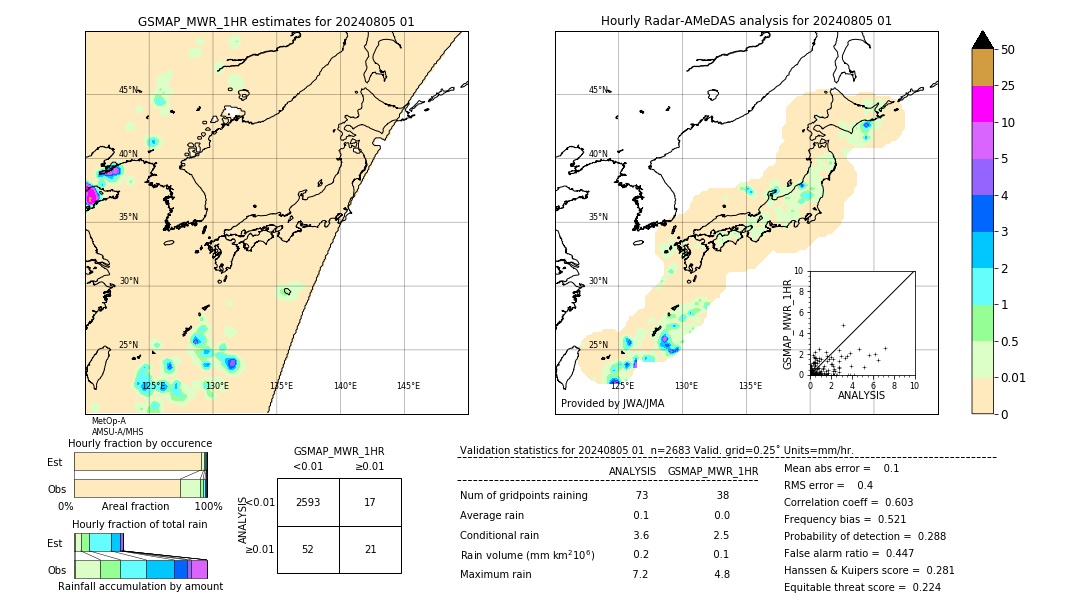 GSMaP MWR validation image. 2024/08/05 01